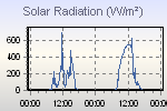 Solar Graph Thumbnail